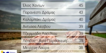 Οι μέγιστες βροχοπτώσεις την Τρίτη