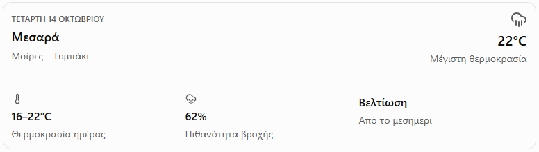 Ο καιρός σήμερα σε Μοίρες και Τυμπάκι